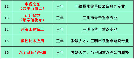 永安职业中专学校2021年多少分数能上