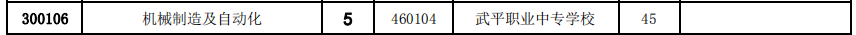 武平职业中专学校2021年多少分数能上