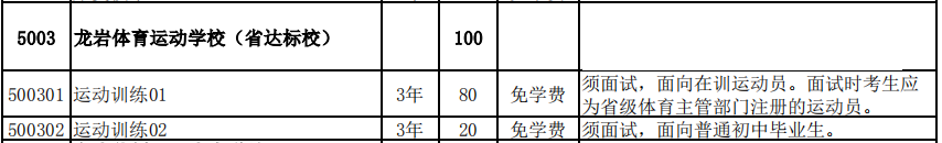 龙岩体育运动学校2021年多少分数能上