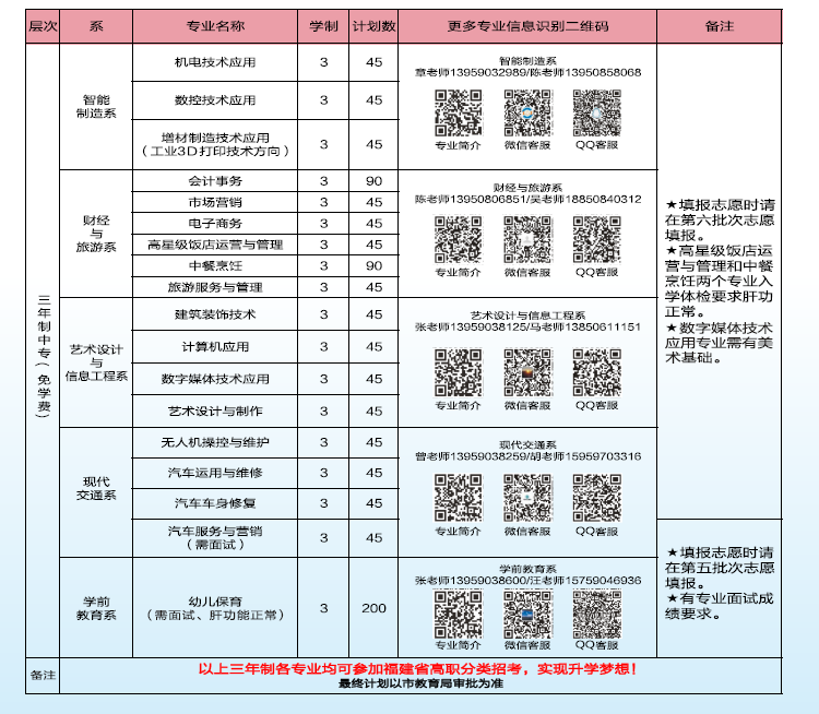 龙岩华侨职业中专学校2021年多少分数能上