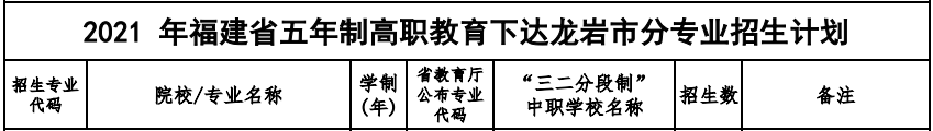 武平职业中专学校2021年多少分数能上