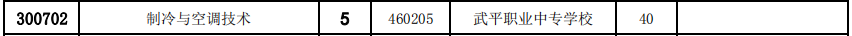 武平职业中专学校2021年多少分数能上