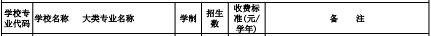 龙岩体育运动学校2021年多少分数能上