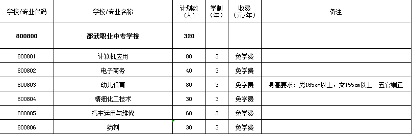 邵武职业中专学校2021年多少分数能上