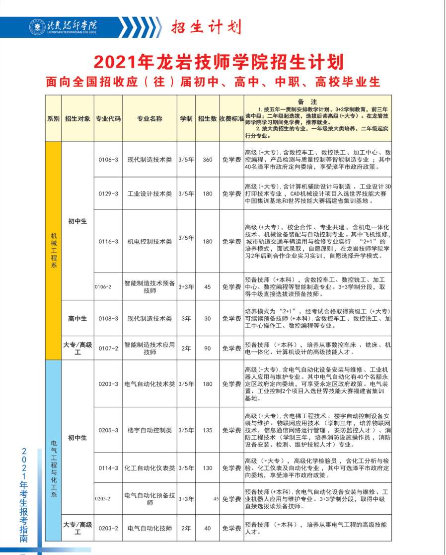 龙岩技师学院2021年多少分数能上