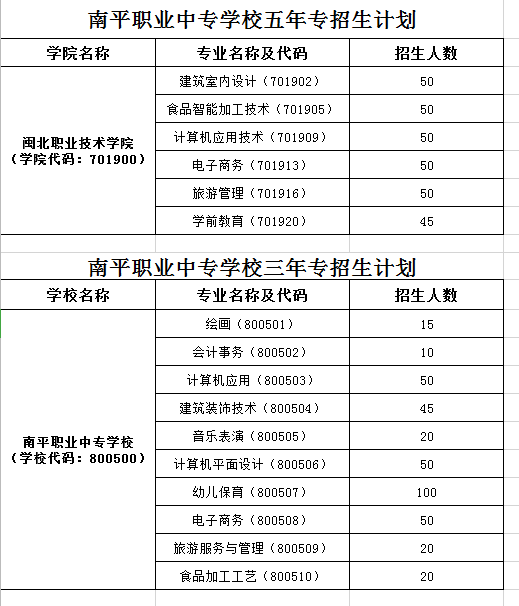 福建省南平职业中专学校2021年多少分数能上