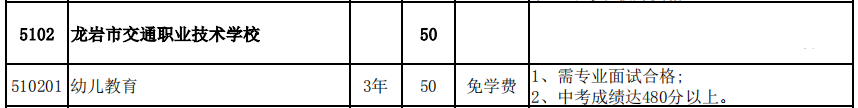 龙岩市交通职业技术学校2021年多少分数能上