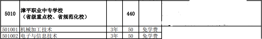 漳平职业中专学校2021年多少分数能上