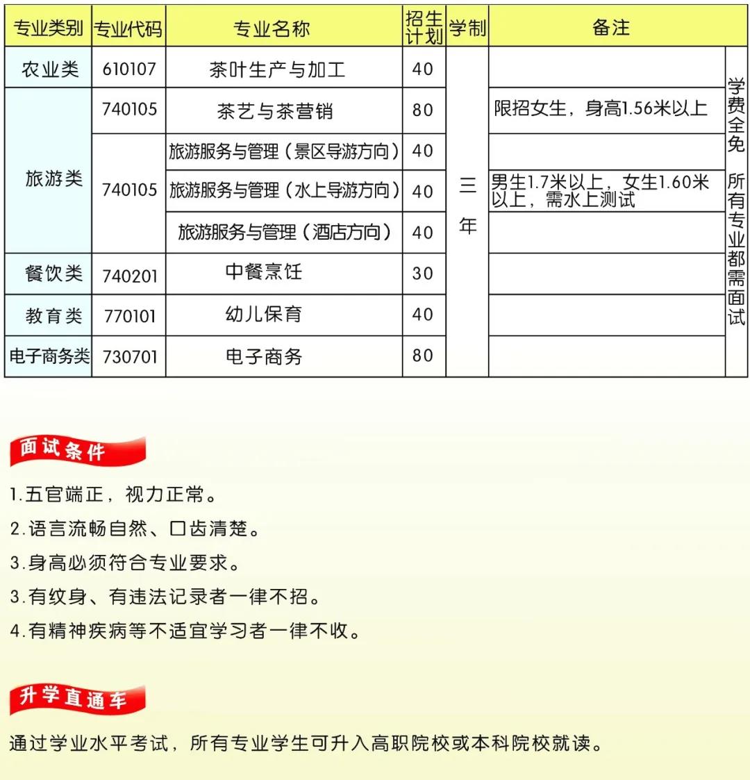 武夷山旅游职业中专学校2021年多少分数能上