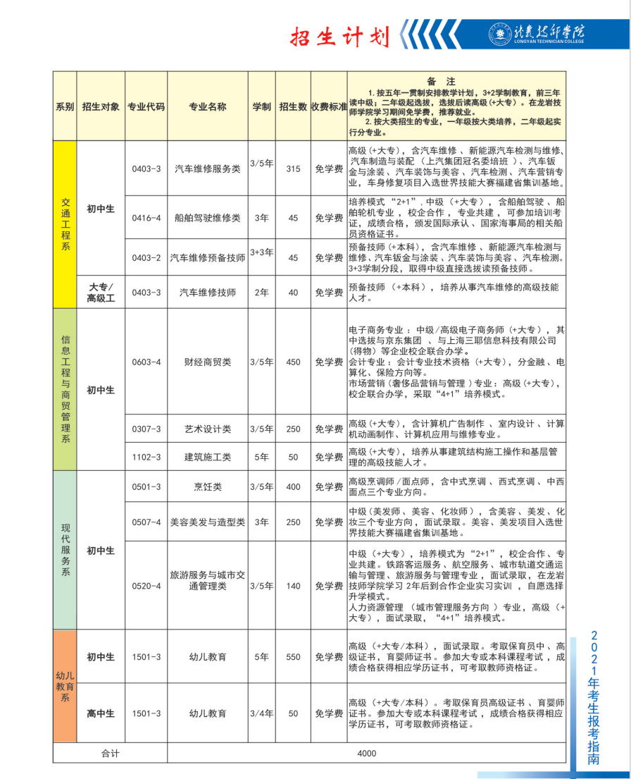 龙岩技师学院2021年多少分数能上