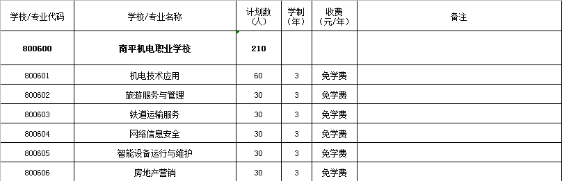 南平机电职业学校2021年多少分数能上