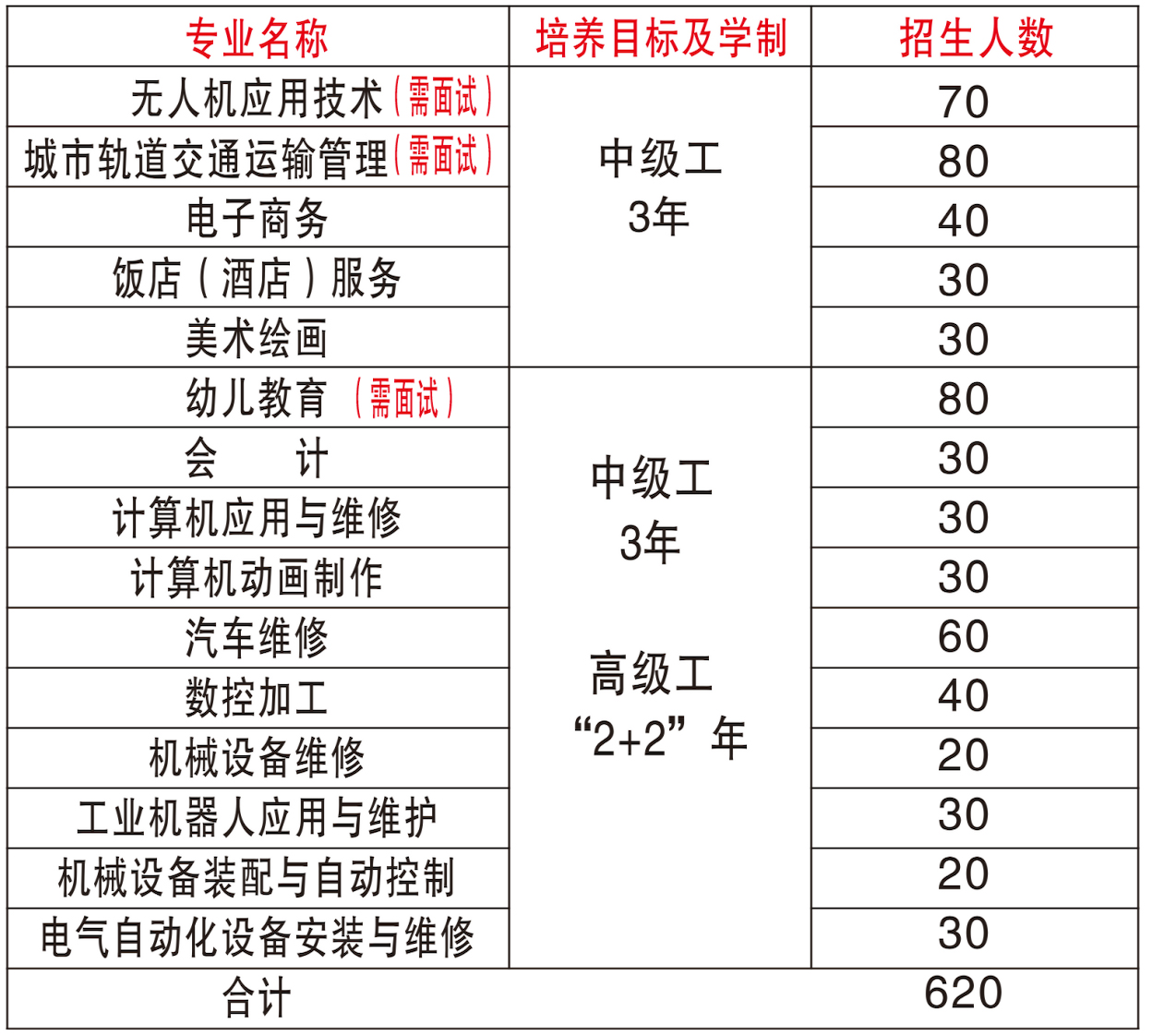 闽北高级技工学校2021年多少分数能上