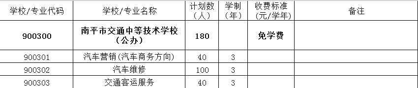 ​​​​​​​南平市交通中等技术学校2021年多少分数能上