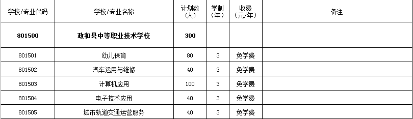 政和县中等职业技术学校2021年多少分数能上