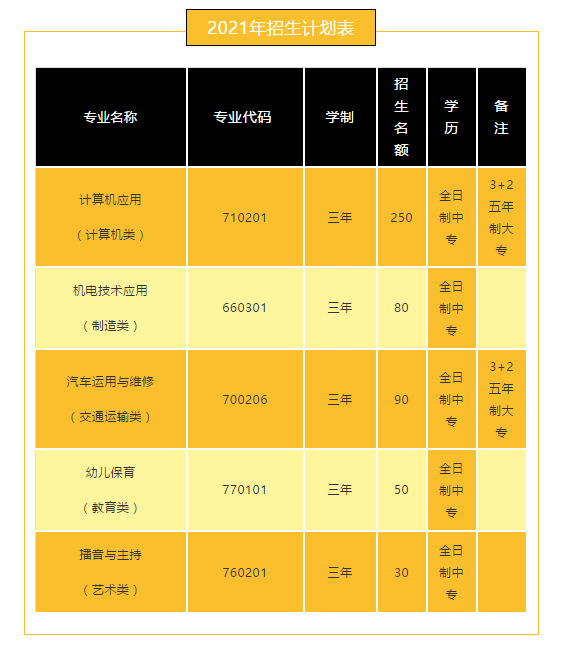 浦城职业技术学校2021年多少分数能上