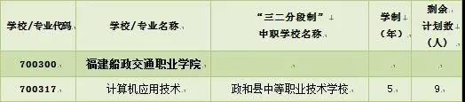 政和县中等职业技术学校2021年多少分数能上