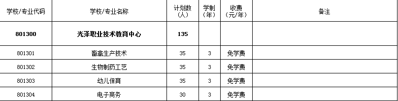 光泽职业技术教育中心2021年多少分数能上