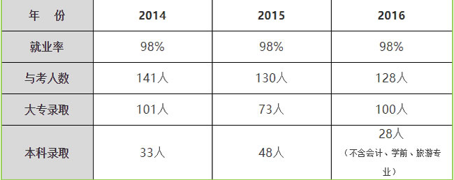 屏南职业中专学校管理好不好？就业好不好？