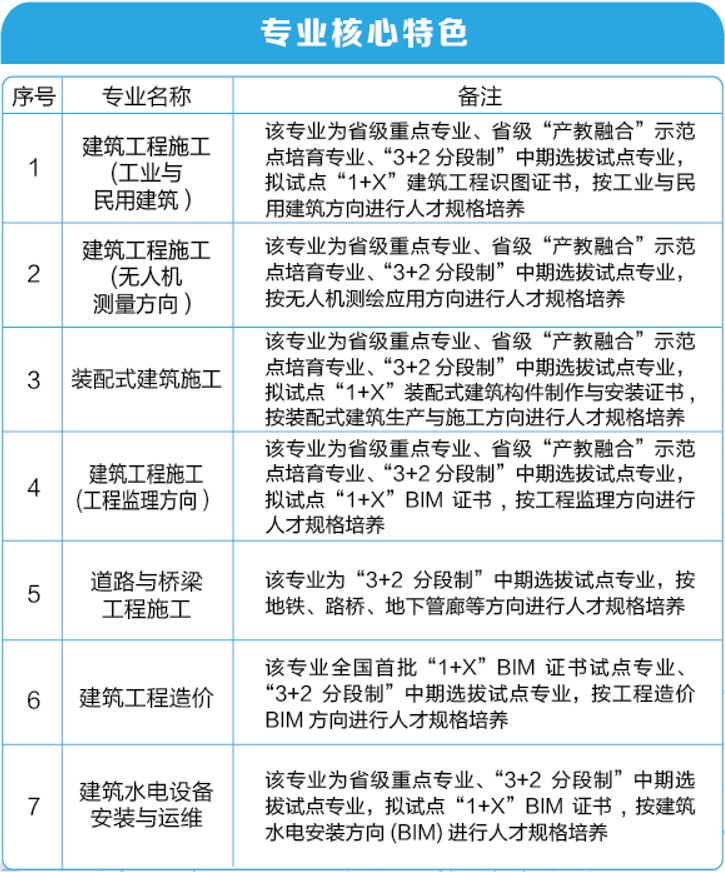 福建建筑学校2021年录取分数线是多少