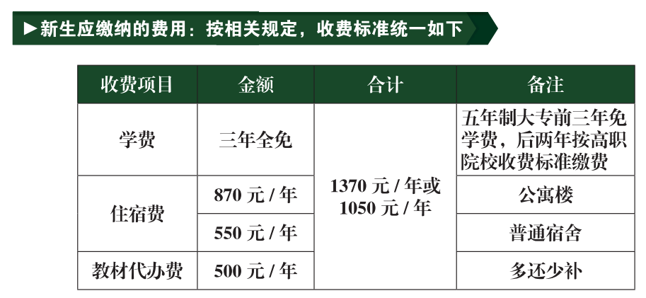 福建第二轻工业学校2021年录取分数线是多少