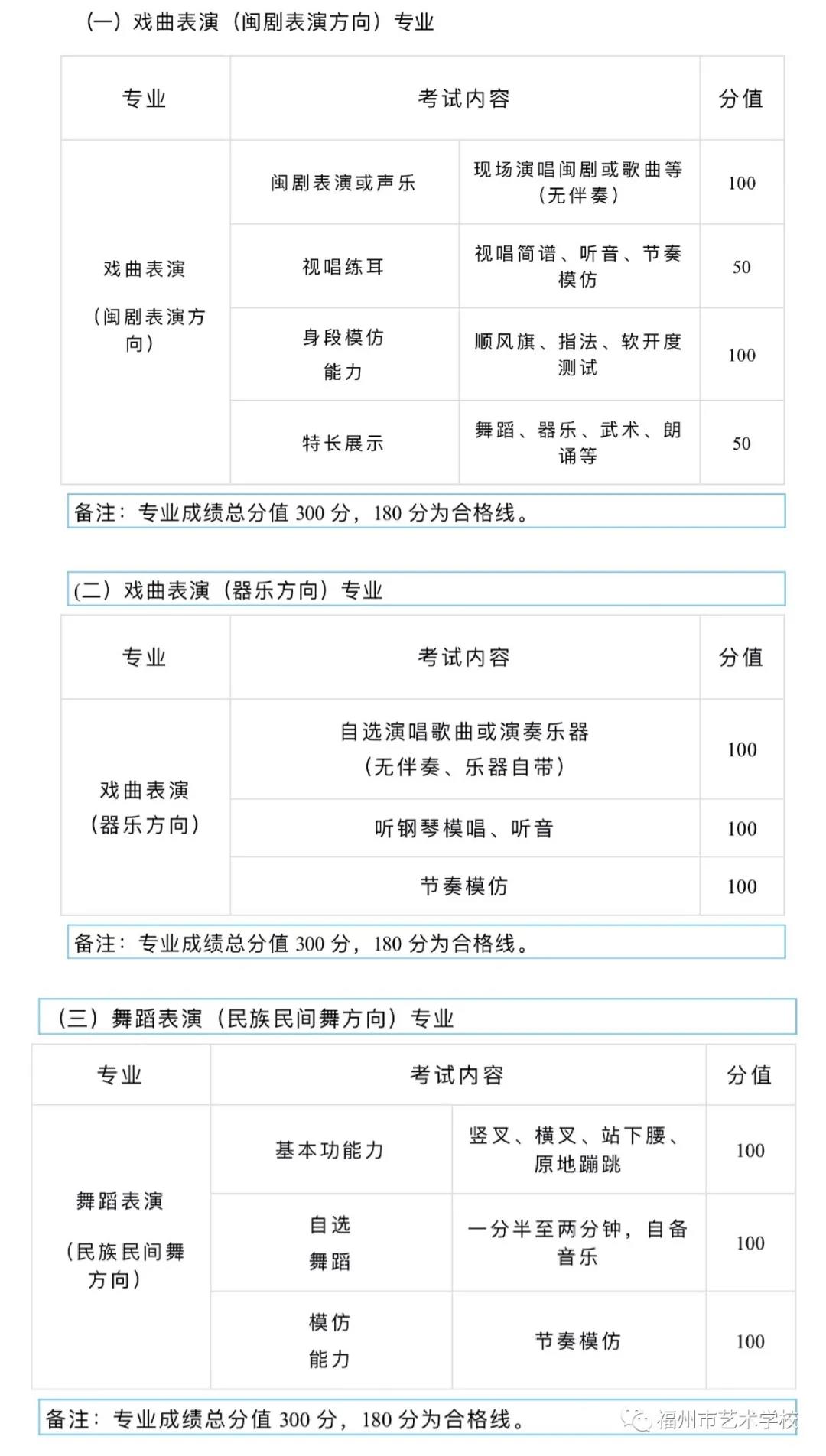 福州市艺术学校2021年录取分数线是多少