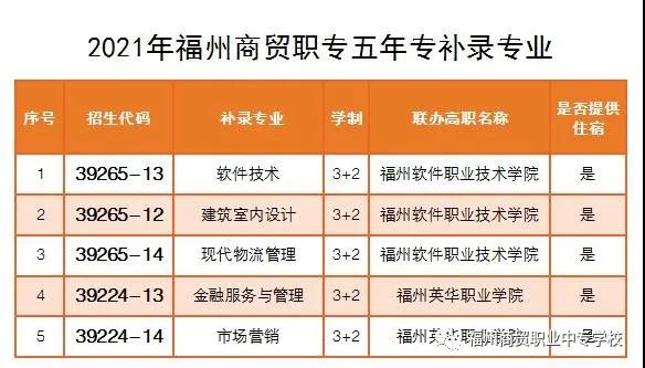 福州商贸职业中专学校2021年录取分数线是多少