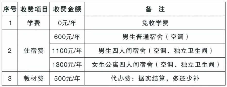 福建省第二高级技工学校2021年录取分数线是多少