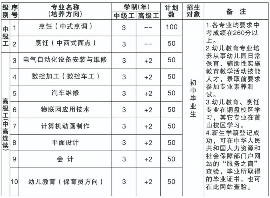 <a href=http://www.555edu.net/school-485/ target=_blank class=infotextkey>ʡڶ߼ѧУ</a>2021¼ȡǶ