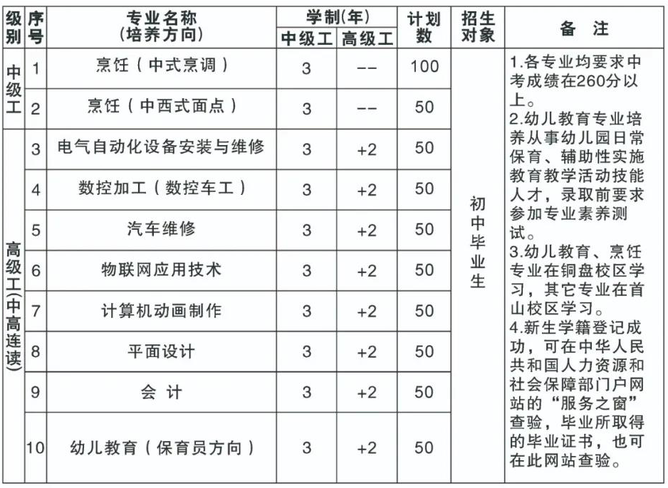 福建省第二高级技工学校2021年录取分数线是多少