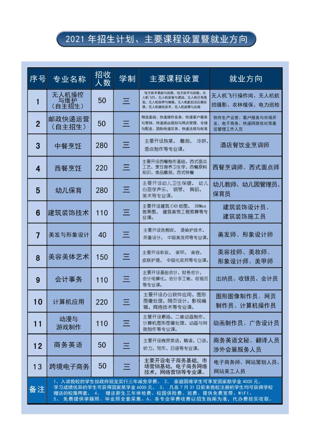 福清三华职业技术学校2021年录取分数线是多少