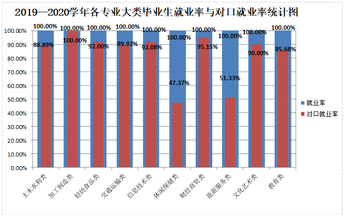 长乐职业中专学校2021年录取分数线是多少