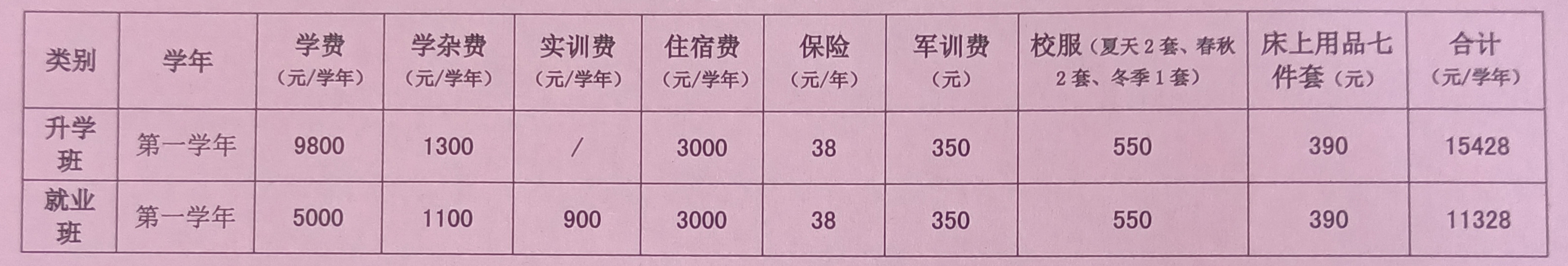 福建省闽江职业技术学校2021年录取分数线是多少