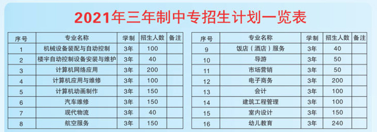 福建省鹭岛职业技术学校2021年录取分数线是多少