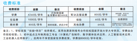 福建省鸿源技术学校2021年录取分数线是多少