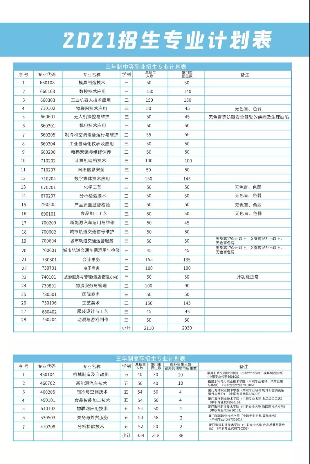 集美工业学校2021年录取分数线是多少