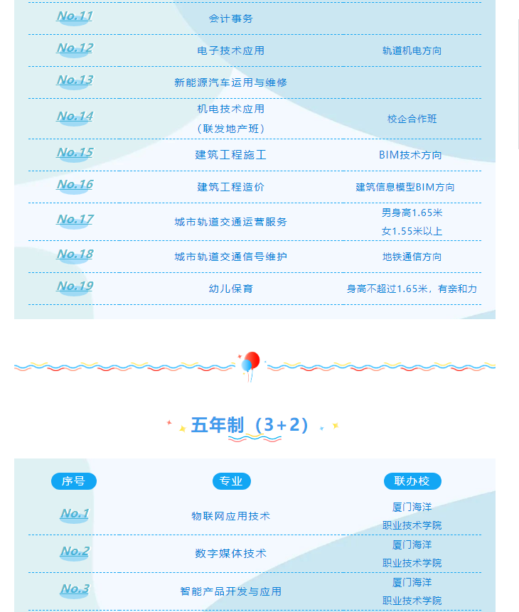 厦门信息学校2021年录取分数线是多少