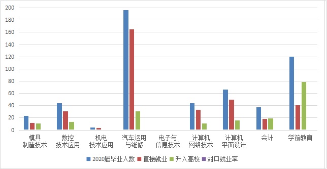 <a href=http://www.555edu.net/school-417/ target=_blank class=infotextkey>ϰйҵѧУ</a>2021¼ȡǶ