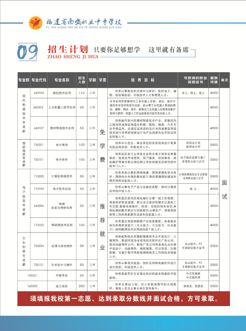 南安职业中专学校2021年录取分数线是多少