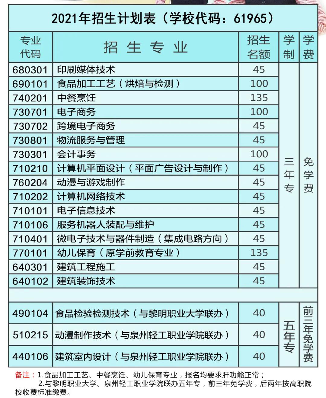 晋江市晋兴职业中专学校2021年录取分数线是多少