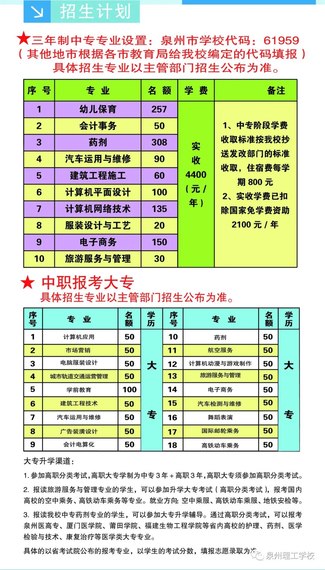 泉州理工学校2021年录取分数线是多少