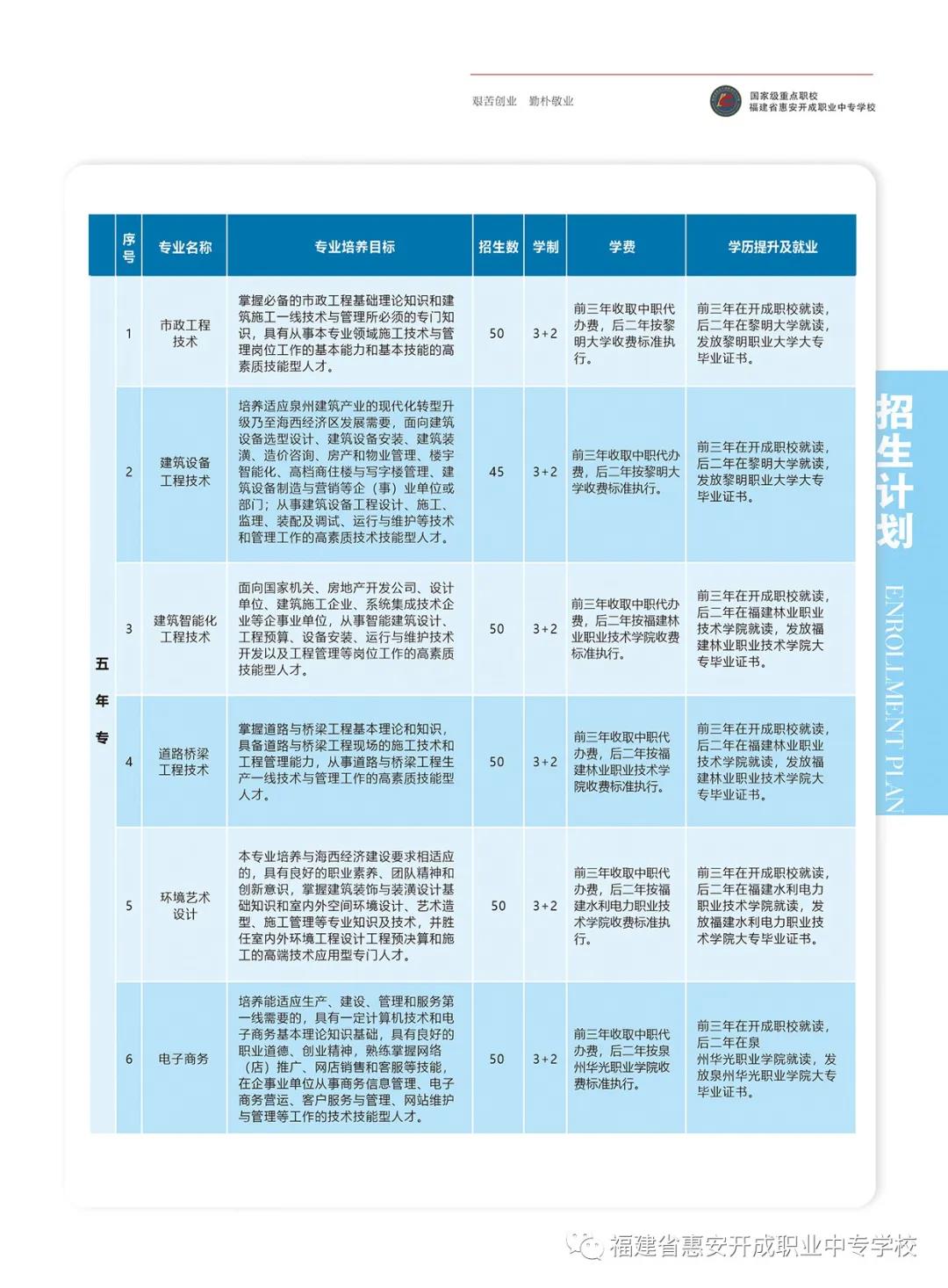 惠安开成职业中专学校2021年录取分数线是多少