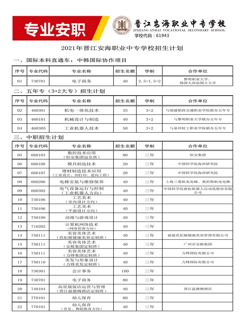 晋江安海职业中专学校2021年录取分数线是多少