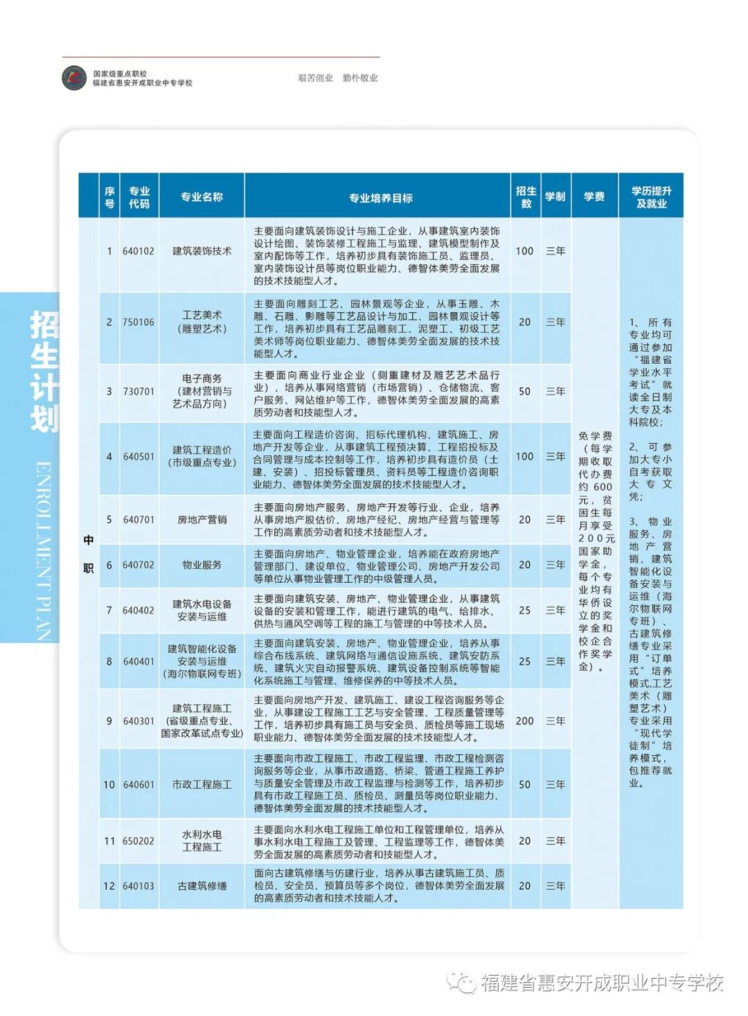 惠安开成职业中专学校2021年录取分数线是多少