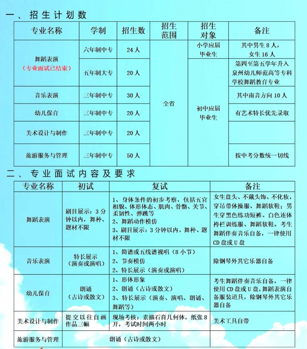 泉州艺术学校2021年录取分数线是多少