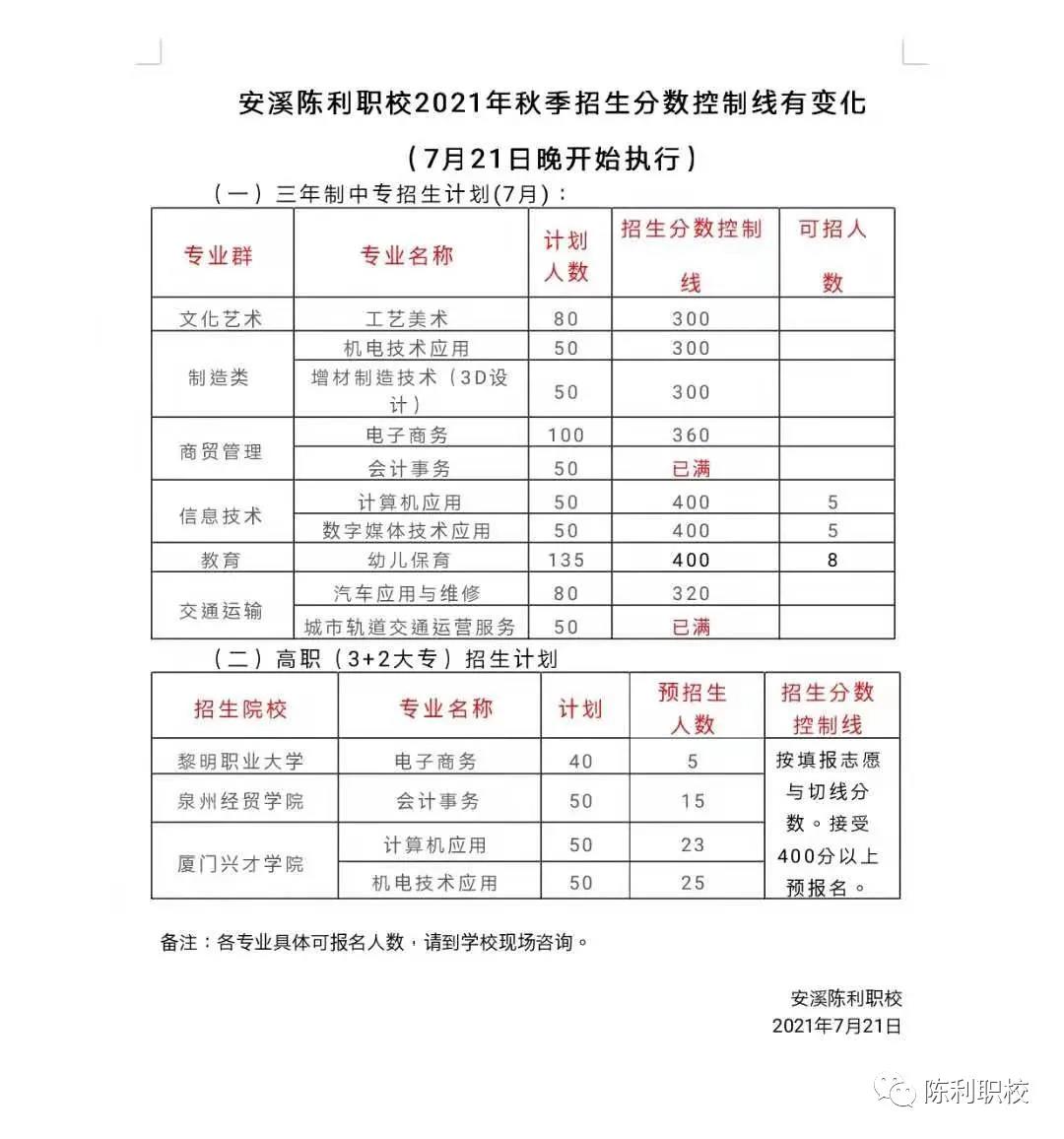 安溪陈利职业中专学校2021年录取分数线是多少