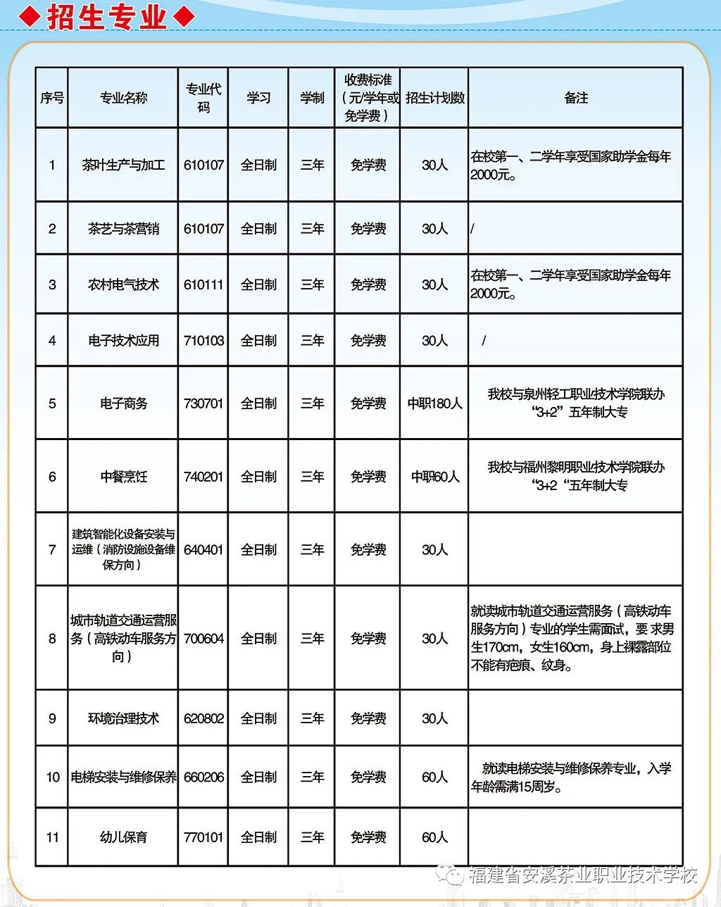 安溪茶业职业技术学校2021年录取分数线是多少