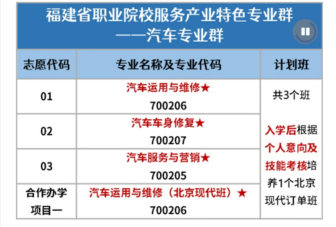 石狮鹏山工贸学校2021年录取分数线是多少