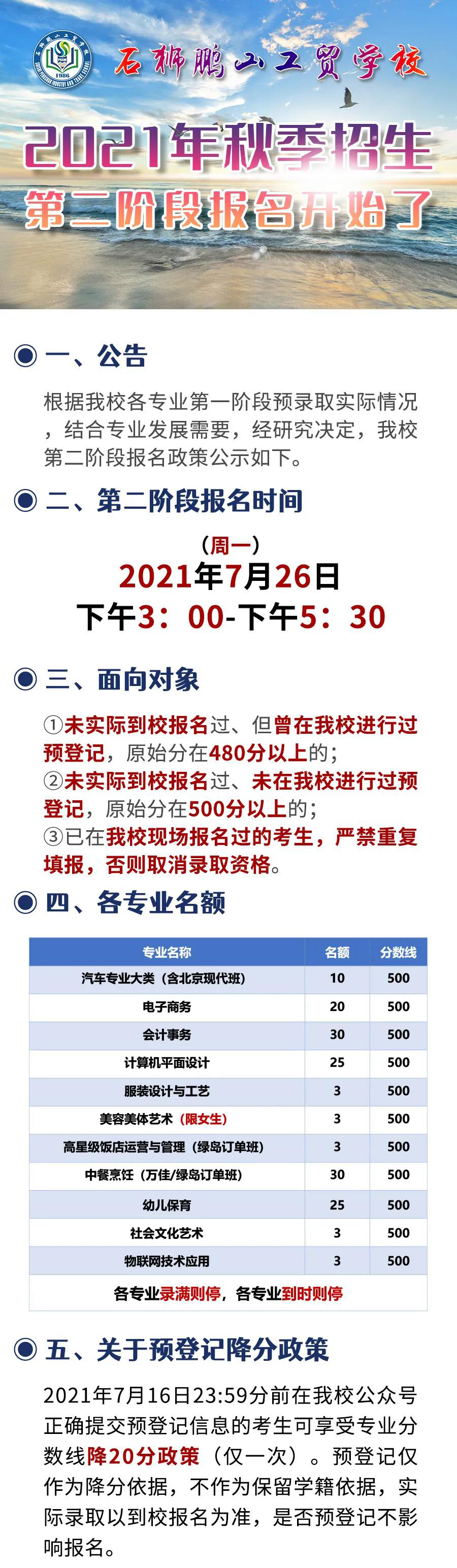石狮鹏山工贸学校2021年录取分数线是多少