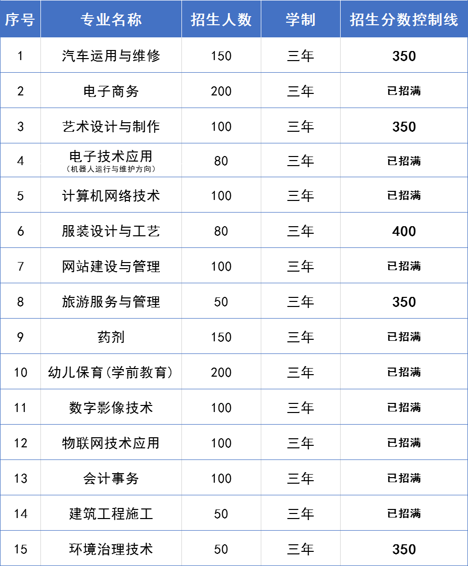 安溪华侨职业中专学校2021年录取分数线是多少