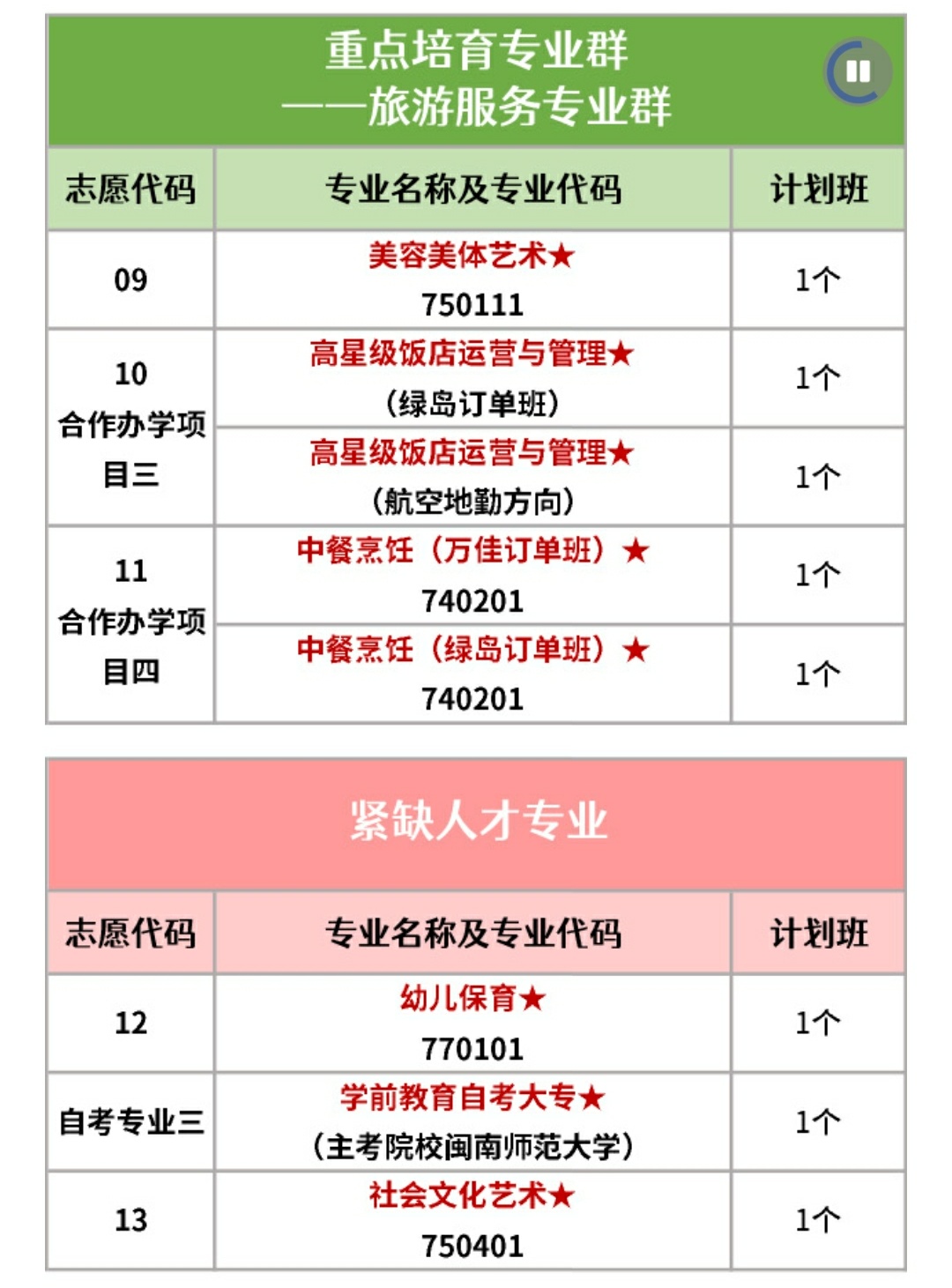 石狮鹏山工贸学校2021年录取分数线是多少